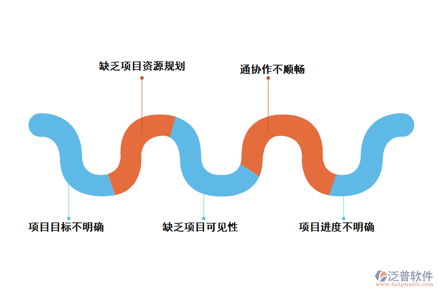 項(xiàng)目立項(xiàng)過程失敗的主要原因