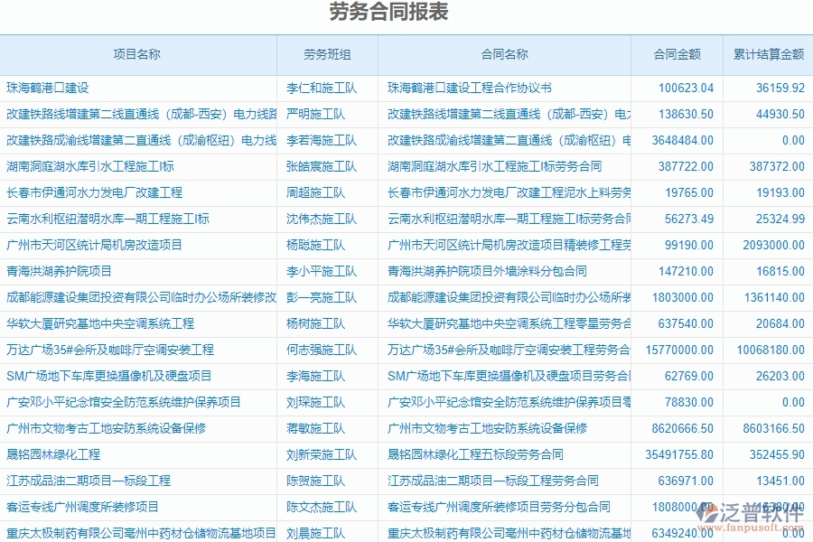 勞務報表的主要模塊