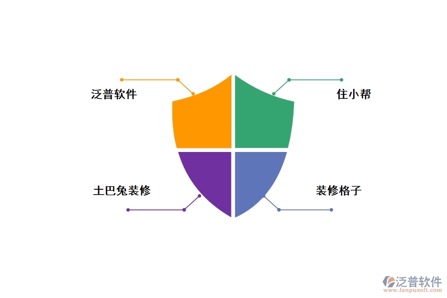 裝修工程客戶erp管理軟件，好用，推薦