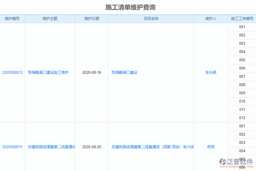 泛普電力工程企業(yè)管理系統(tǒng)中施工清單維護(hù)查詢的亮點