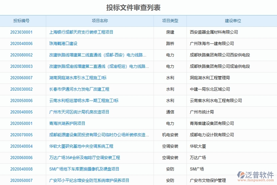 系統(tǒng)在投標(biāo)文件審查中的管控點及作用
