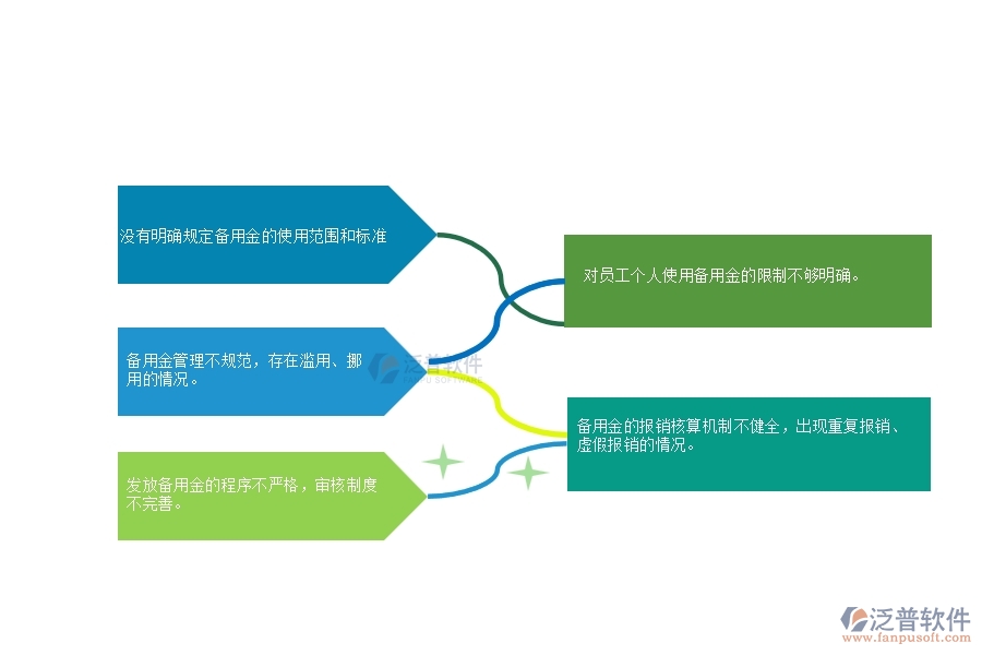 在電力工程企業(yè)中備用金發(fā)放常見的問(wèn)題