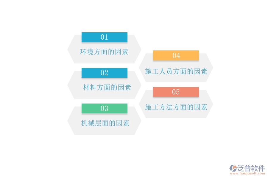 影響建筑工程質量的基本因素