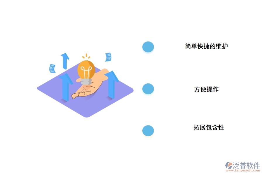 泛普軟件應(yīng)用于工程檔案過(guò)程管理軟件的特點(diǎn)
