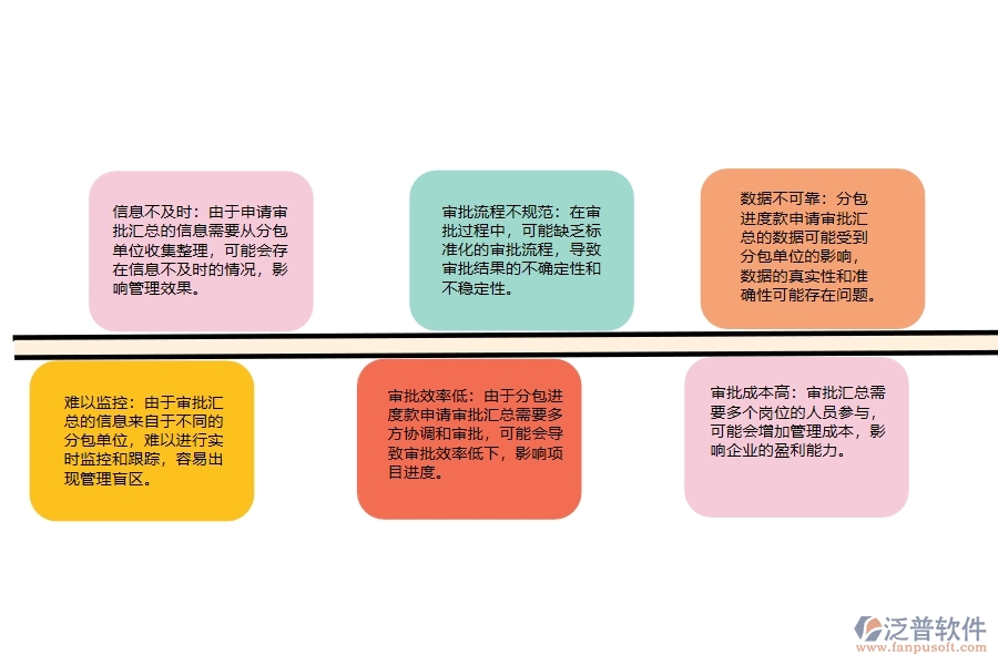 設(shè)備安裝工程企業(yè)分包進(jìn)度款申請審批匯總的不足之處
