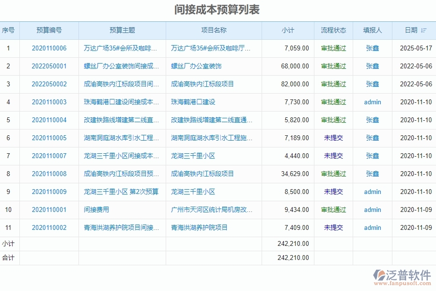 系統(tǒng)在間接成本預算中的管控點及作用