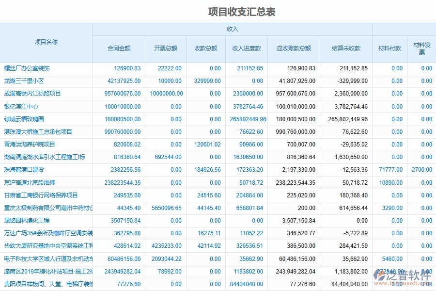 泛普軟件電力工程項(xiàng)目部收支匯總表系統(tǒng)為電力工程企業(yè)帶來的價(jià)值