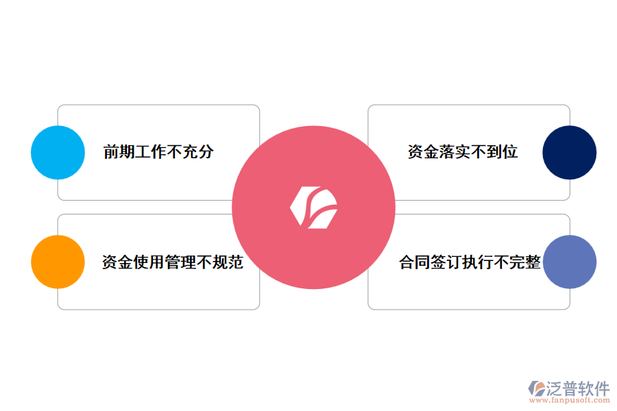現階段農業(yè)項目管理中存在的主要問題