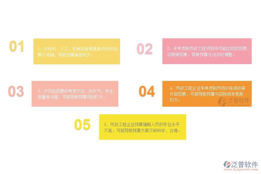 國內80%的市政工程企業(yè)在直接成本預算中普遍存在的問題