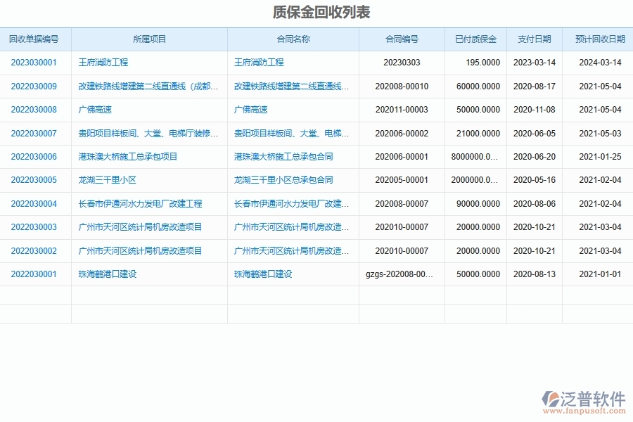 質保金列表的優(yōu)勢