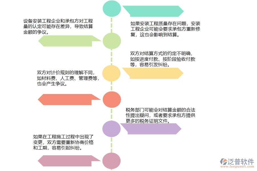 在安裝工程企業(yè)中完工結算常見的問題