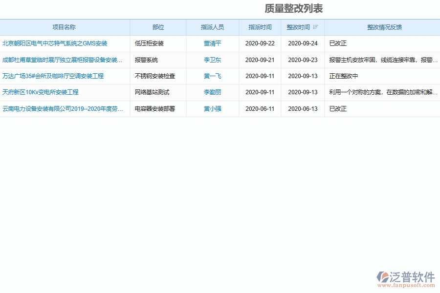 安裝工程質(zhì)量隱患排查整改情況匯總軟件在安裝工程行業(yè)的競(jìng)爭(zhēng)優(yōu)勢(shì)