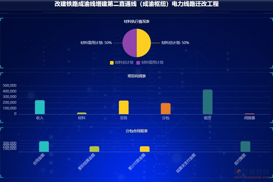 泛普項(xiàng)目工程資料管理軟件的功能