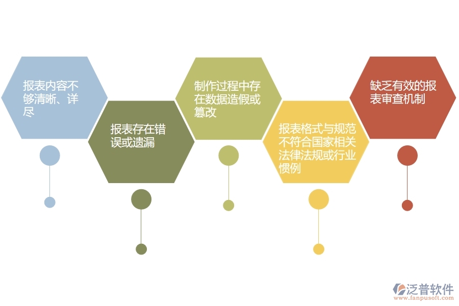 在設(shè)備安裝工程企業(yè)管理中招標(biāo)報表方面存在的問題