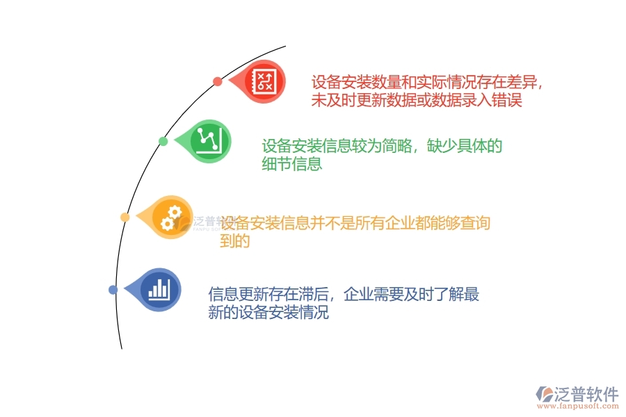 多數(shù)設(shè)備安裝企業(yè)在分包招標(biāo)采購計劃查詢中存在的問題