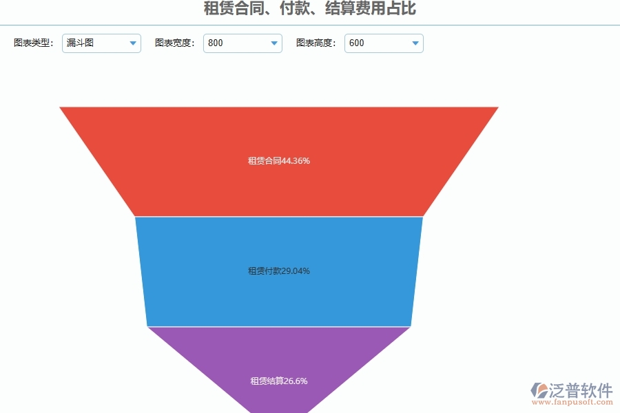 設(shè)備安裝工程項目管理系統(tǒng)在租賃合同，付款，結(jié)算費用占比中的注意事項