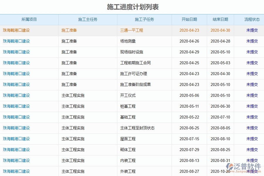 系統(tǒng)中施工進(jìn)度計劃列表填寫的注意事項