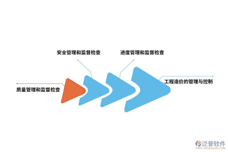 水暖工程管理軟件的現(xiàn)場(chǎng)管理