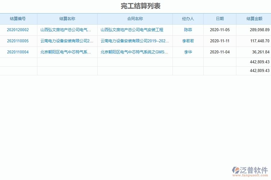 系統(tǒng)完工結算管理競爭優(yōu)勢