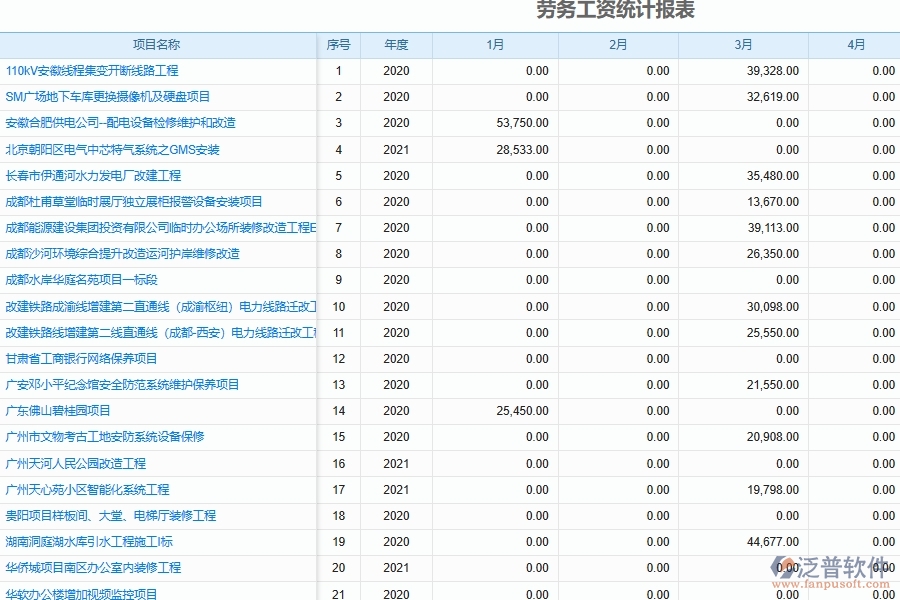 泛普軟件電力工程系統(tǒng)勞務(wù)工資統(tǒng)計功能