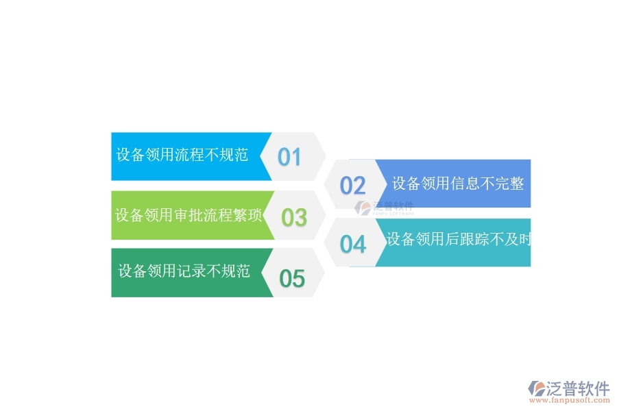 多數(shù)設備安裝企業(yè)在設備領用中存在的問題