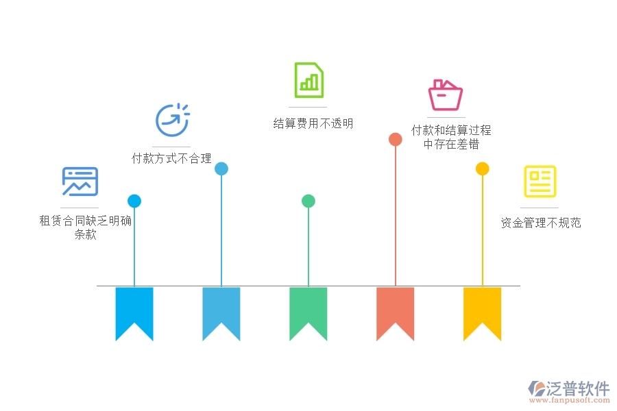 多數(shù)設(shè)備安裝企業(yè)在租賃合同，付款，結(jié)算費用占比中存在的問題