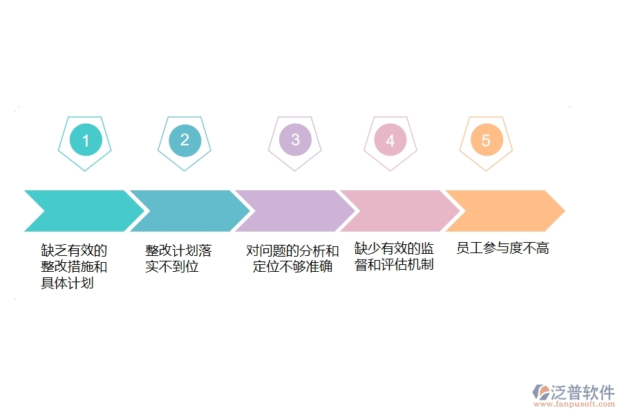 在電力企業(yè)質量整改列表過程中可能存在的問題有哪些