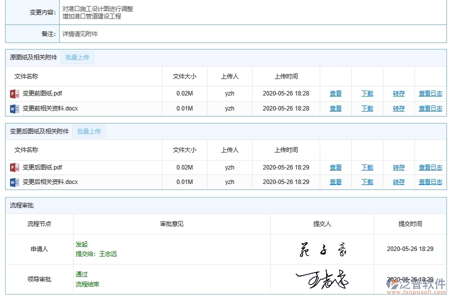 設備安裝工程變更與設計變更管理包括哪些模塊