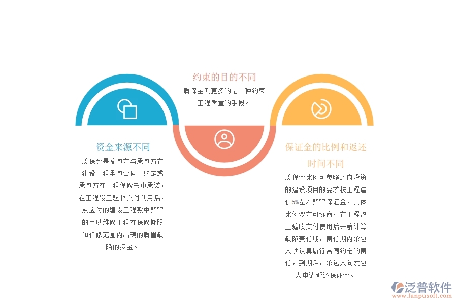 質保金和履約保證金的區(qū)別