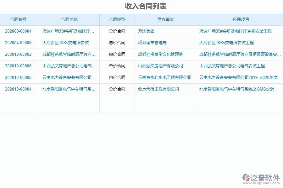 設備安裝工程企業(yè)是否有必要引入工程管理系統(tǒng)
