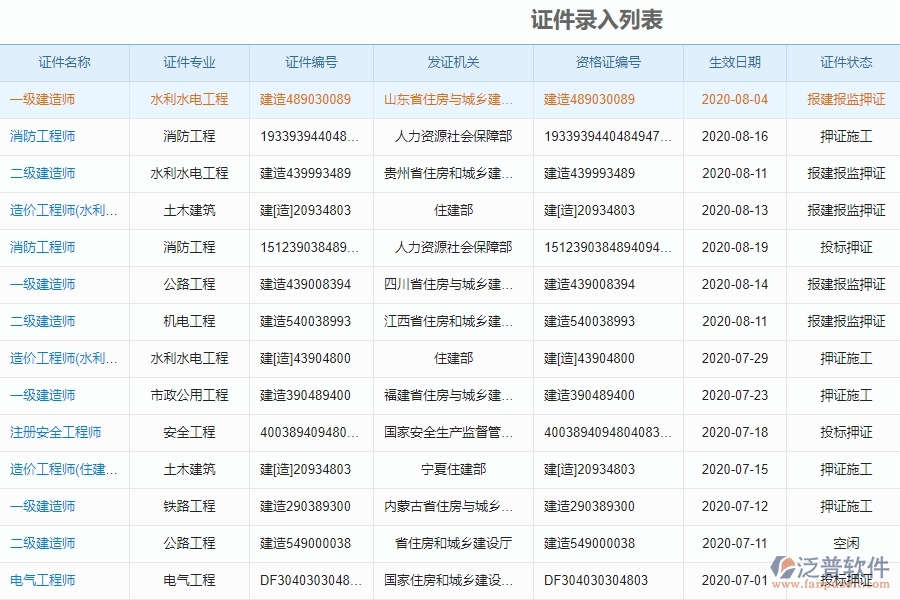 電力工程企業(yè)證件錄入列表的框架設計思路