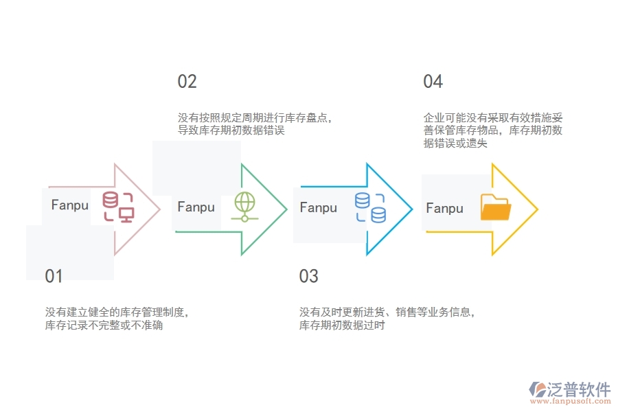 在設(shè)備安裝工程企業(yè)管理中庫(kù)存期初方面存在的問(wèn)題