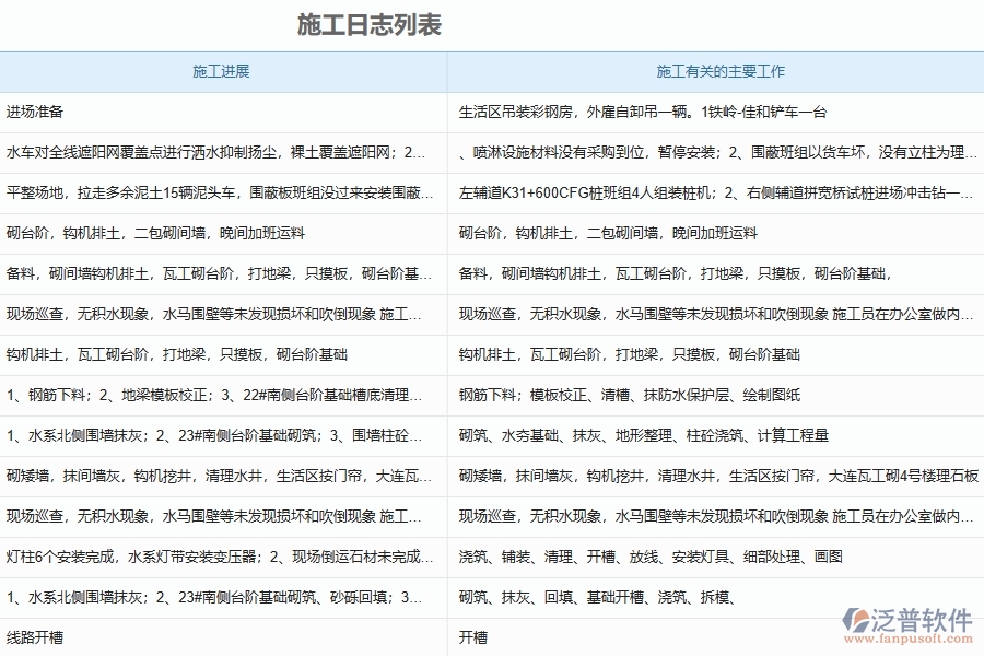 泛普軟件的電力工程項目管理系統(tǒng)在安全施工日志管理中的方案