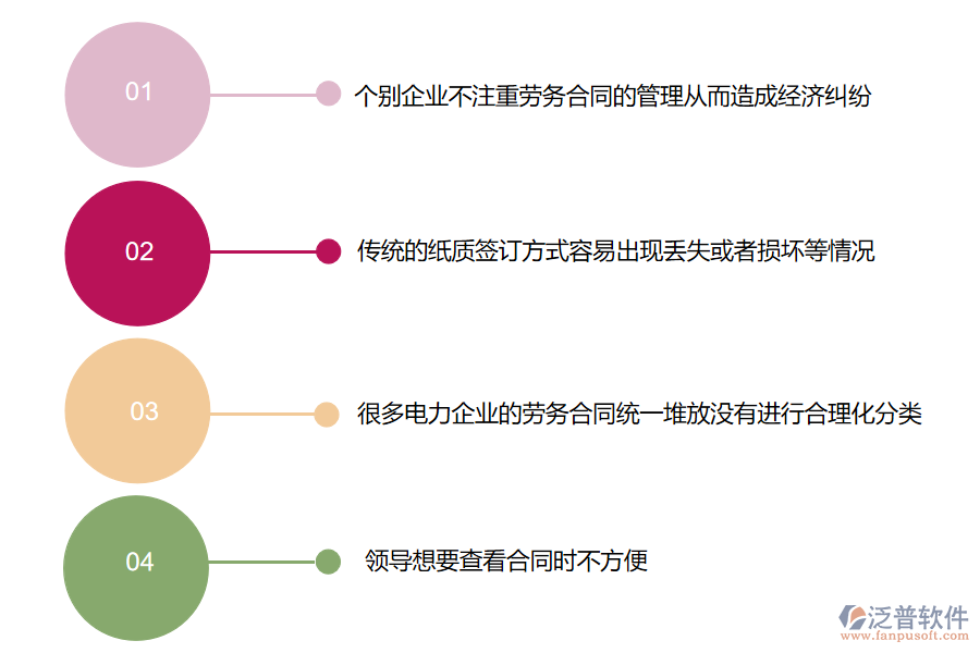 在電力工程企業(yè)中勞務(wù)合同管理常見(jiàn)的問(wèn)題