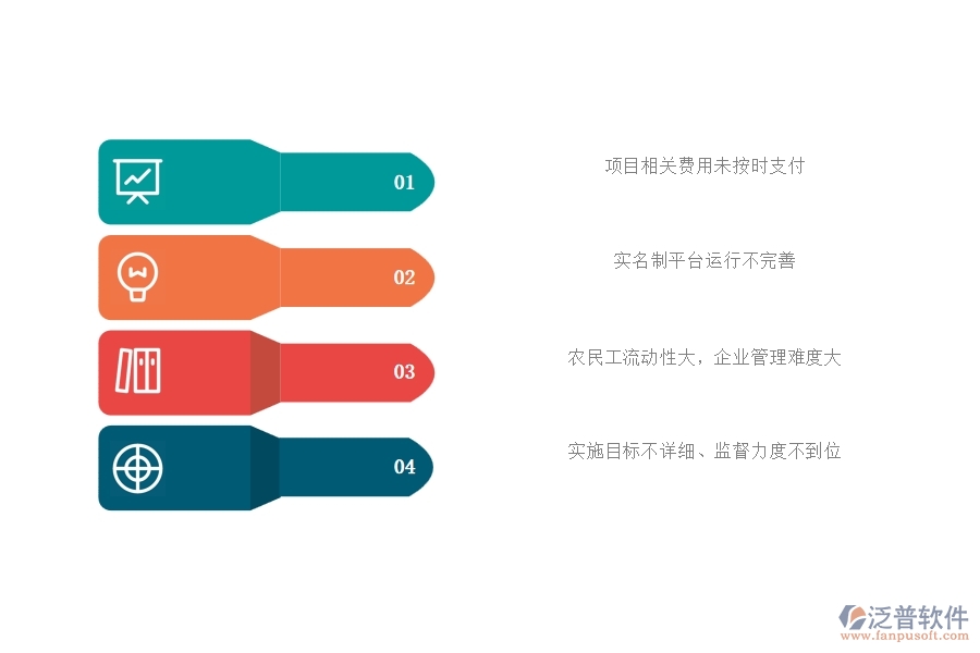 國內(nèi)80%電力工程企業(yè)在勞務(wù)實名制中普遍存在的問題