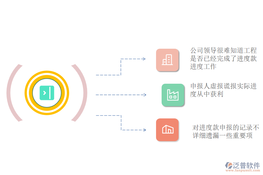 電力企業(yè)進(jìn)度款申報(bào)管理中存在的問題