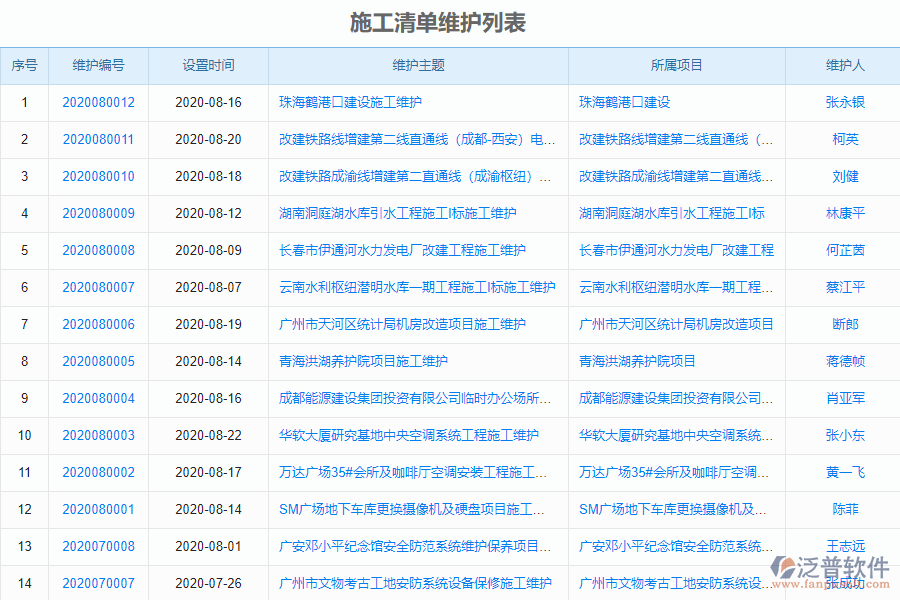 泛普電力工程企業(yè)管理系統(tǒng)中施工清單維護(hù)查詢的亮點