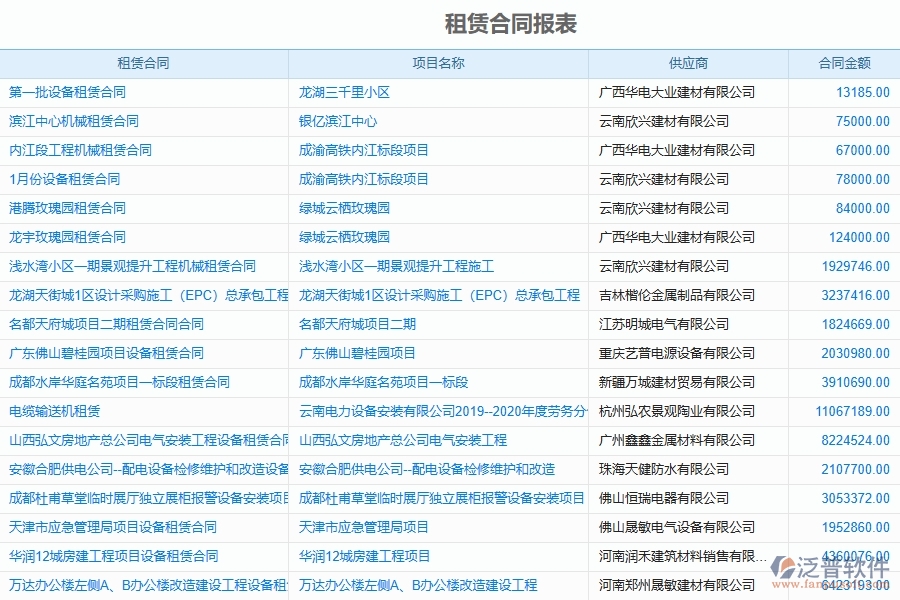 項(xiàng)目管理的軟件需要具備哪些優(yōu)勢(shì)