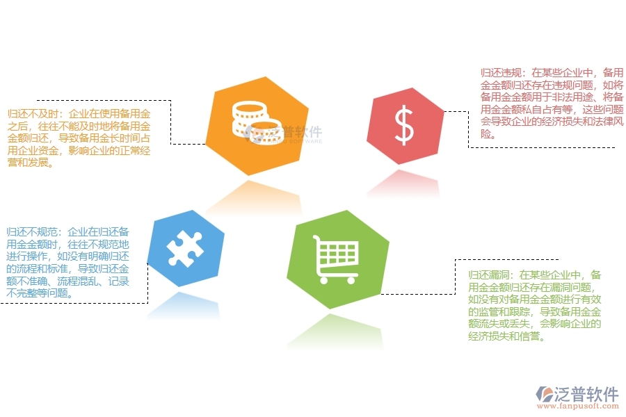 國內大多數(shù)設備安裝工程備用金金額歸還管理普遍出現(xiàn)的問題