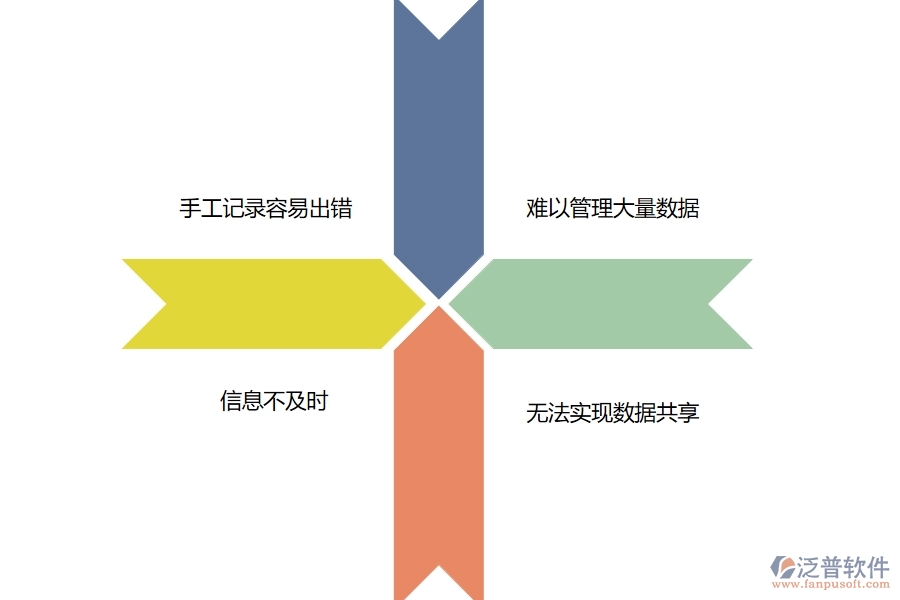 在設(shè)備安裝企業(yè)管理中材料出庫(kù)列表方面存在的問題