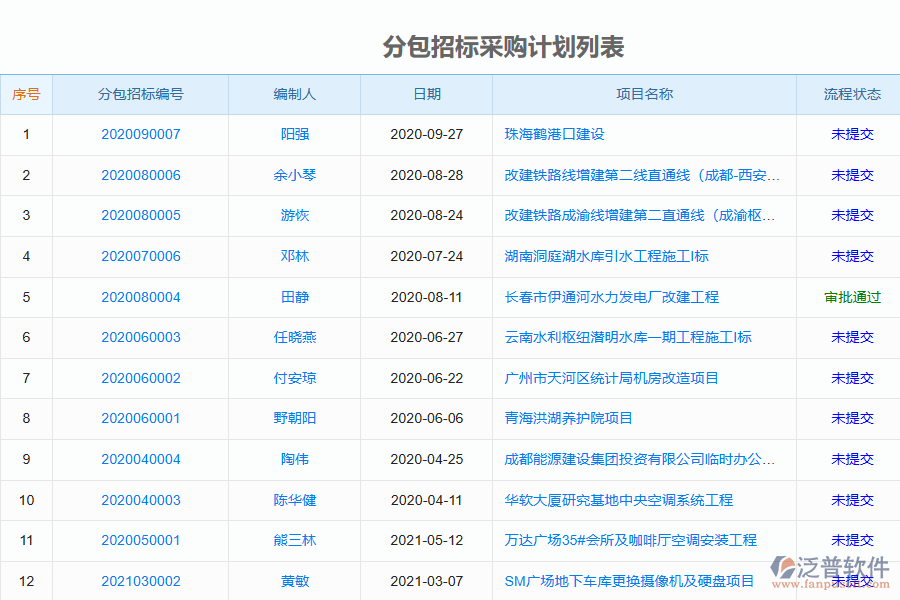 泛普軟件電力工程企業(yè)分包招標采購計劃清單亮點