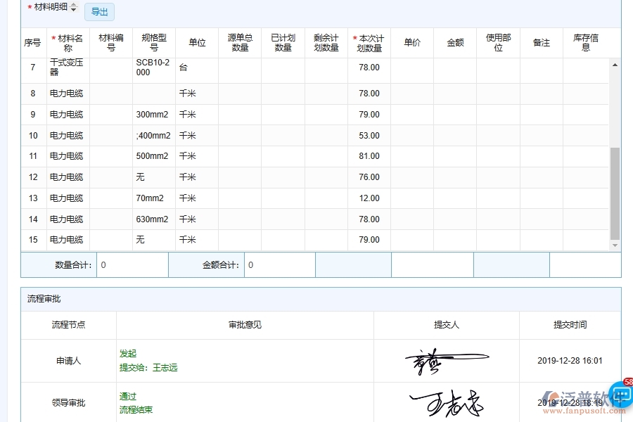 設(shè)備安裝工程材料總計劃列表填制的注意事項