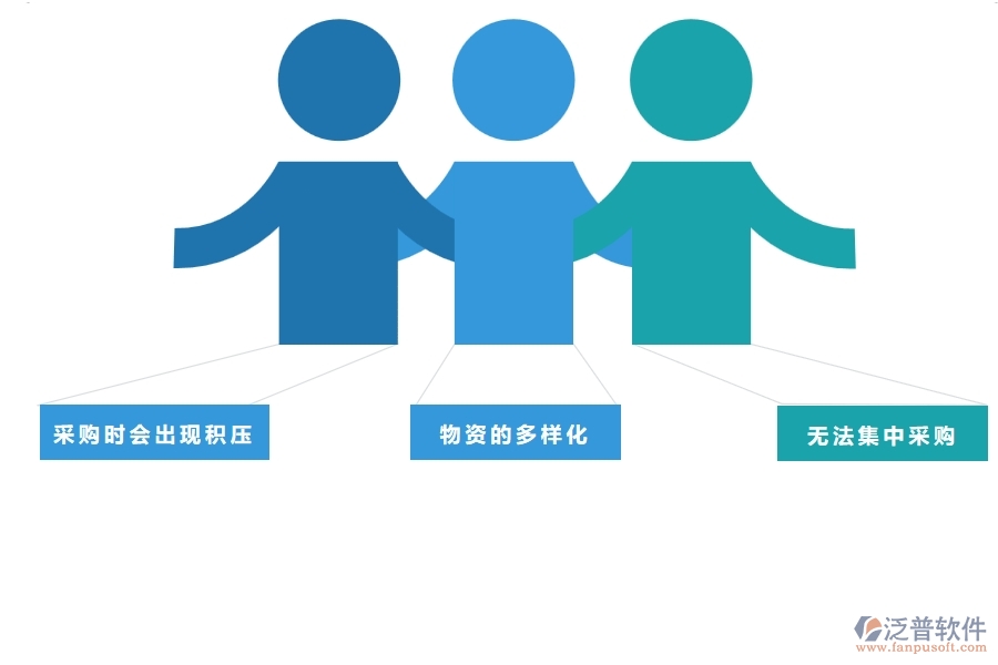 在電力工程管理中大型物資招標(biāo)采購計劃查詢管理存在的問題