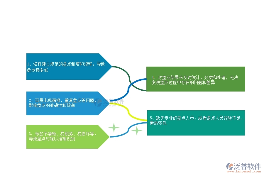 國(guó)內(nèi)80%設(shè)備安裝企業(yè)在材料盤點(diǎn)中普遍存在的問(wèn)題