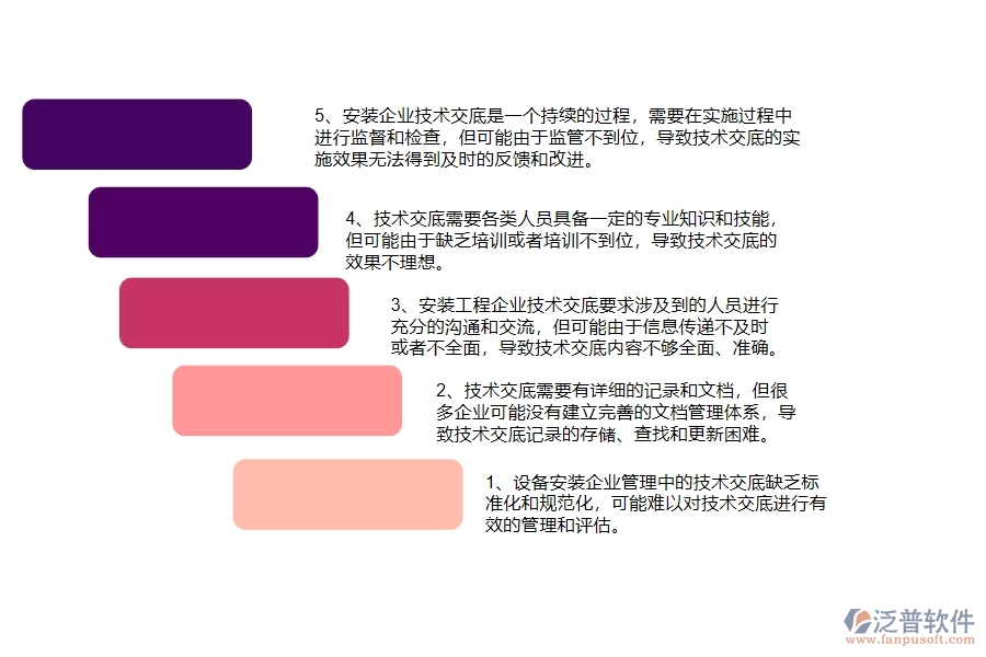 在安裝企業(yè)管理中技術交底方面存在的問題