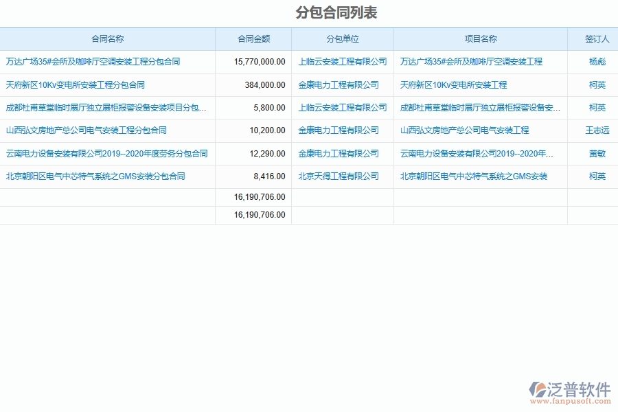 設(shè)備安裝工程分包項目管理軟件系統(tǒng)的管理作用體現(xiàn)在哪里