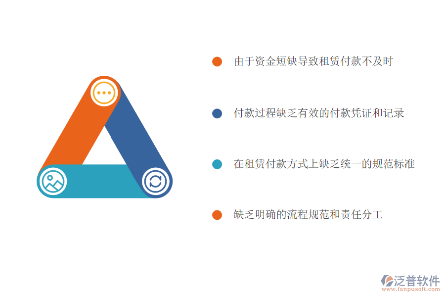 　一、多數(shù)電力工程企業(yè)在租賃付款管理方面存在的問題