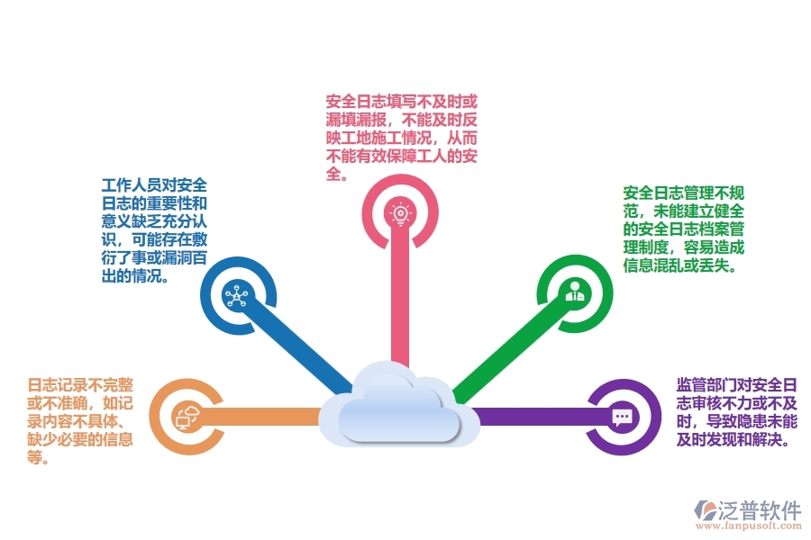 設(shè)備安裝工程企業(yè)工地施工安全日志的普遍出現(xiàn)的問題