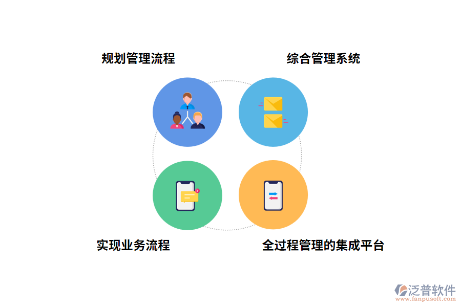 工程基建項目管理軟件高?；ǖ慕ㄔO(shè)目標(biāo)