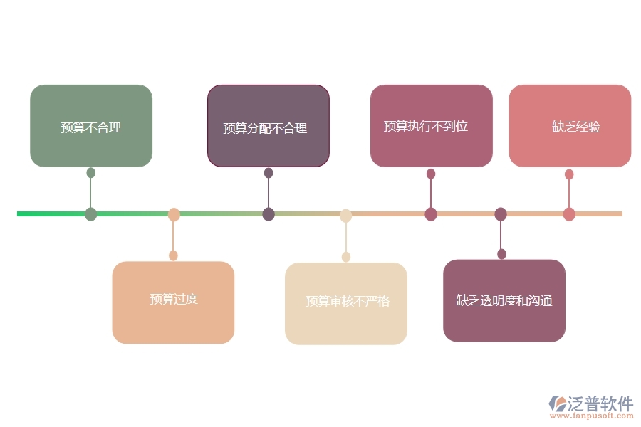 多數(shù)設(shè)備安裝工程行業(yè)在預(yù)算申請單(月度)中普遍存在的問題